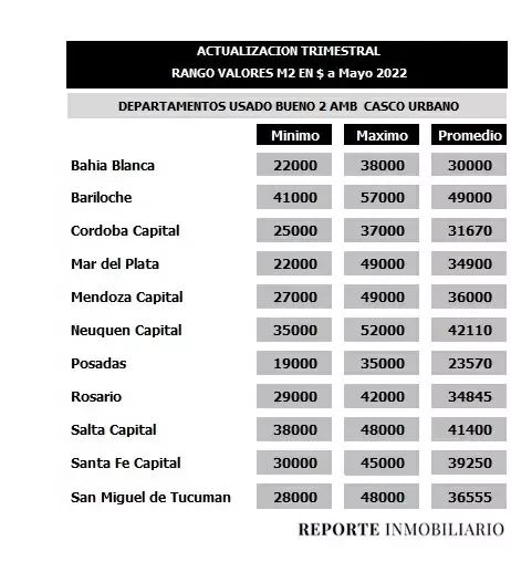 ALQUILERES NQN MAYO22