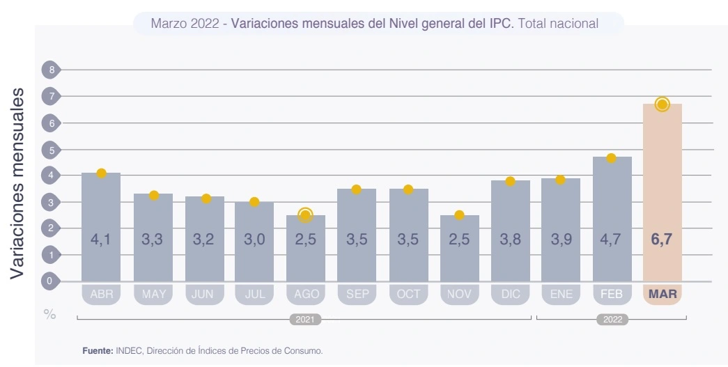 inflacion marzo