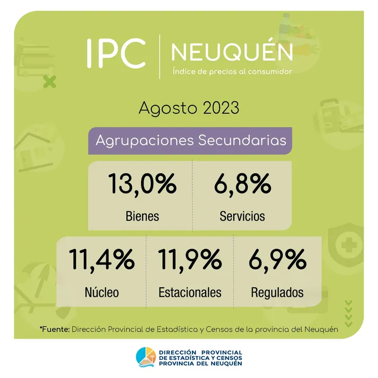 IPC NQN AGOSTO23 BIS