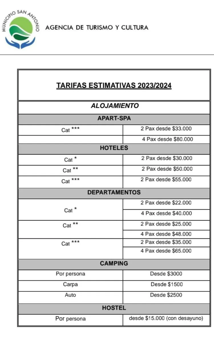 LAS GRUTAS TARIFAS 2024