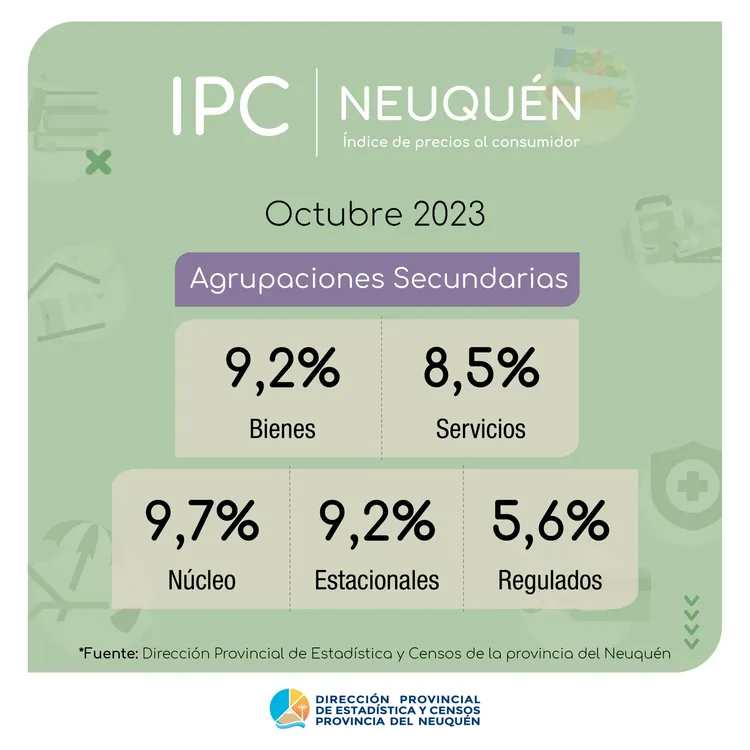 IPC NQN OCTUBRE23BIS