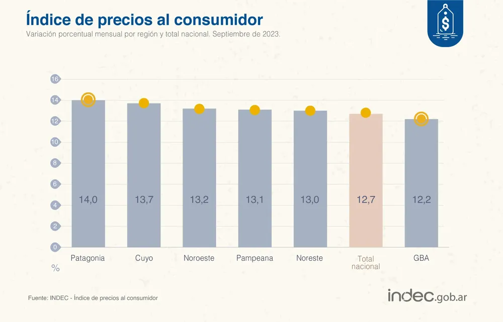 IPC SEPTIEMBRE23 REGIONES