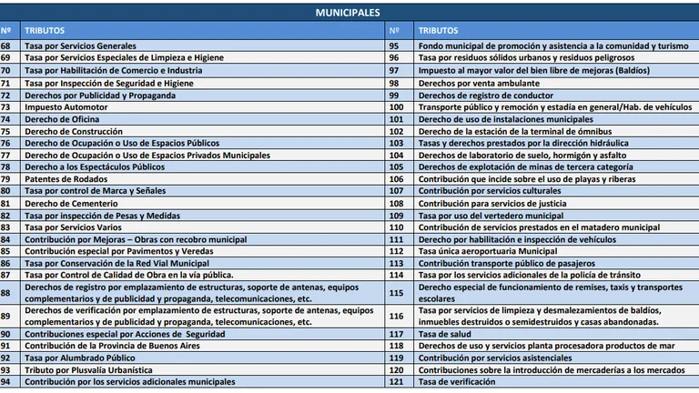 IMPUESTOS MUNICIPALES