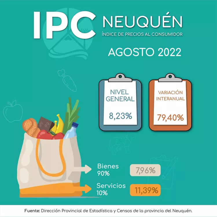 IPC NQN AGOSTO22