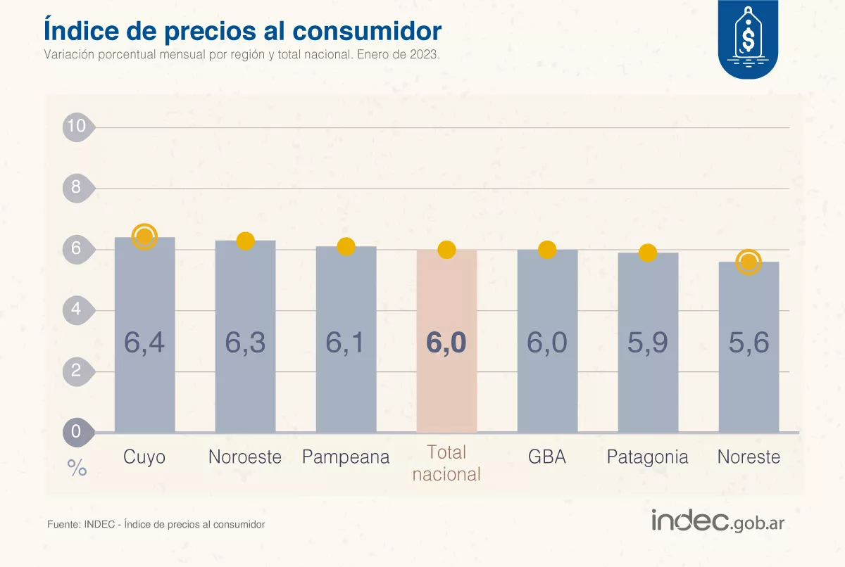 IPC ENERO PATAGONIA