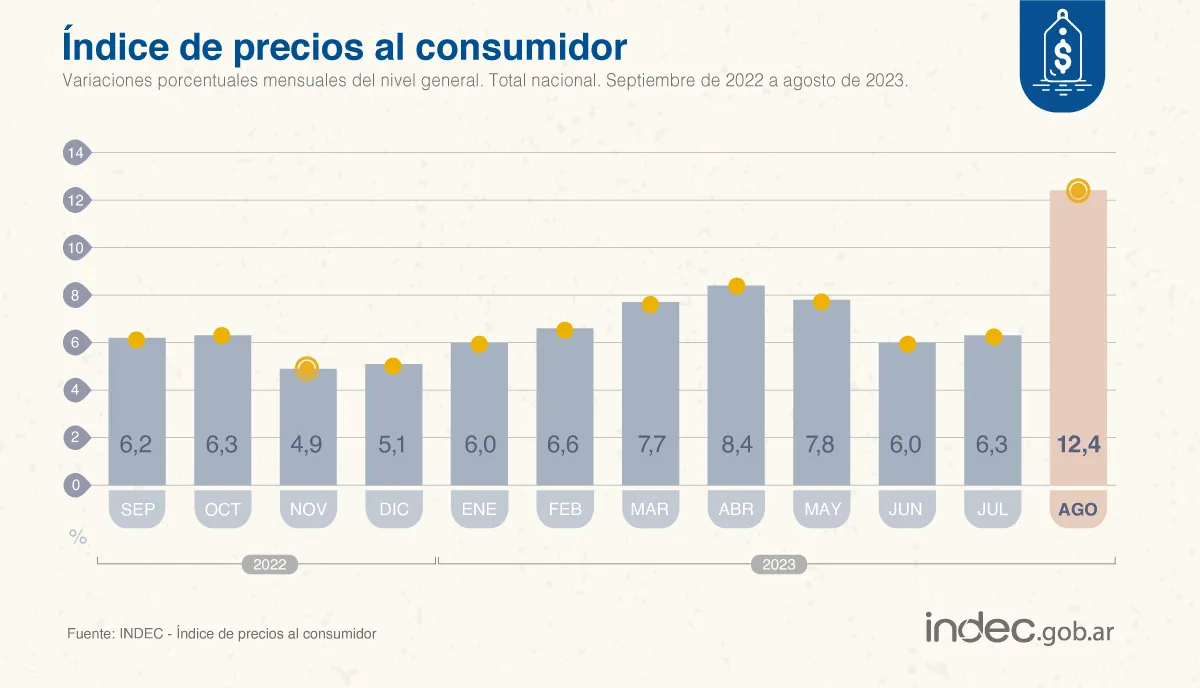 IPC AGOSTO23