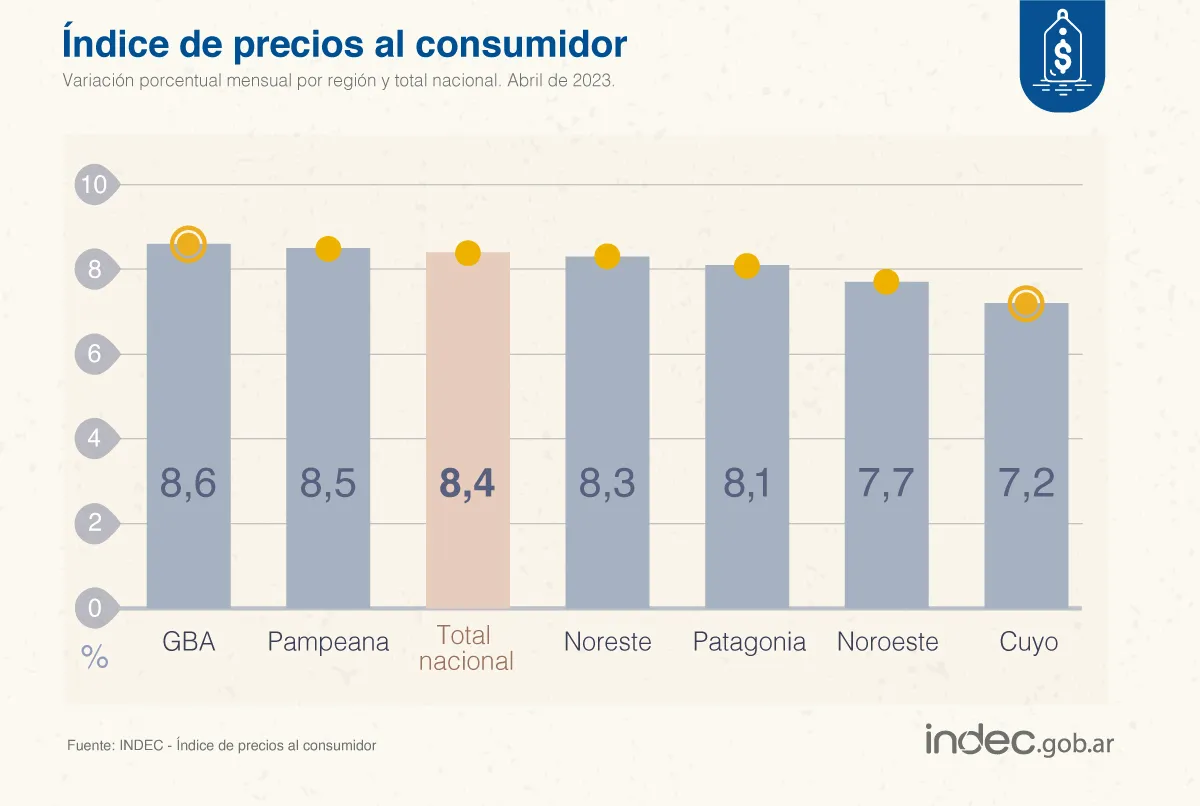 IPC ABRIL23 REGIONES