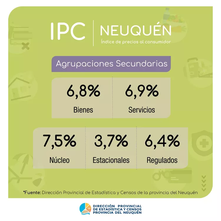 IPC NQN FEBRERO23 BIS