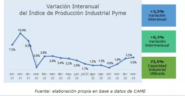 INDICE PRODUCCION INDUSTRIAL PYME HISTORICO