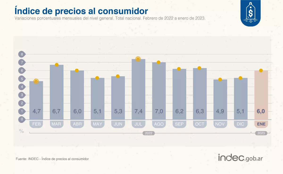 IPC ENERO INTERANUAL