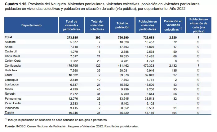 CENSO 2022 NQN VIVIENDAS