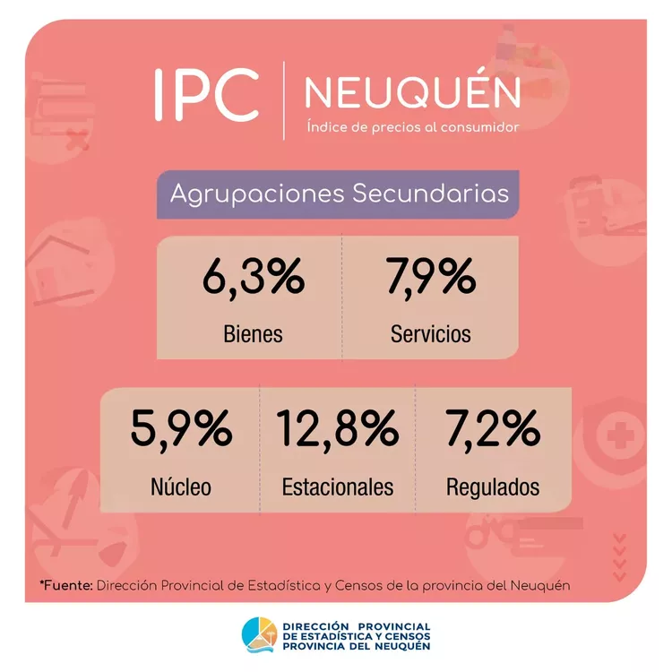 IPC NQN ENERO23 BIS