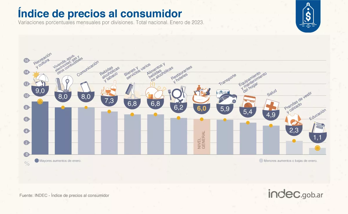IPC ENERO23