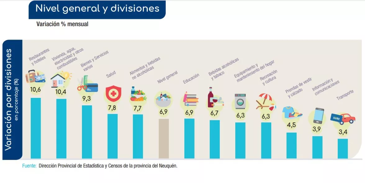 IPC NQN ENERO23 DIVISIONES