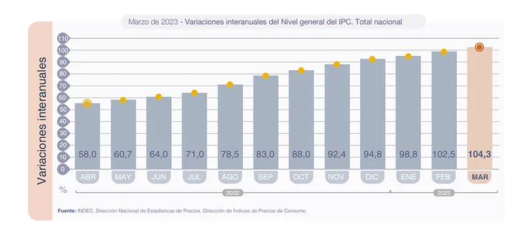 IPC MARZO23 INTERANUAL1