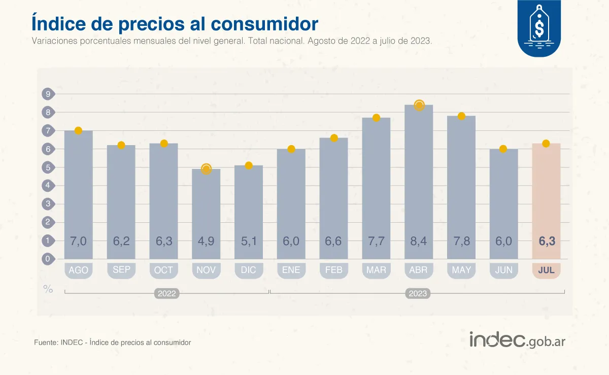 IPC JULIO23