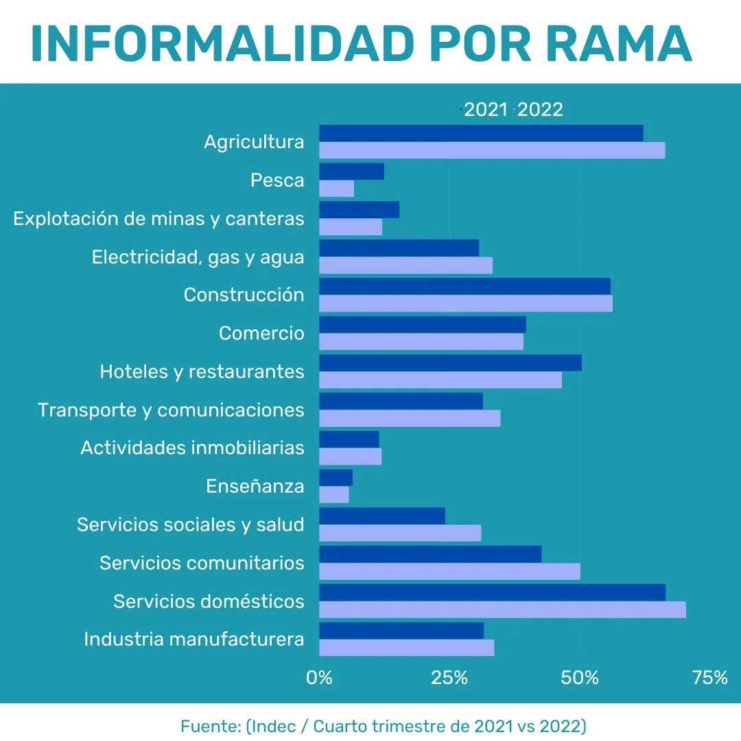 INFORMALIDAD LABORAL