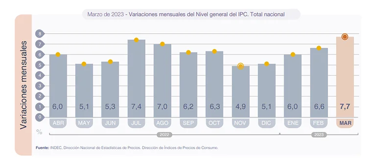IPC MARZO23 INTERANUAL