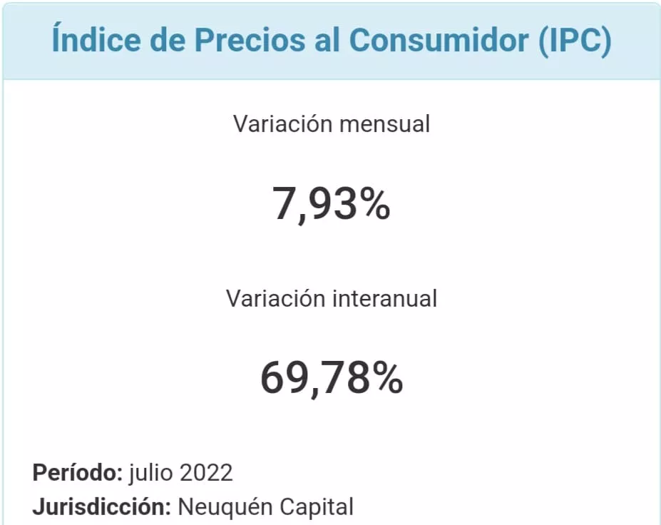 IPC NQN JULIO22