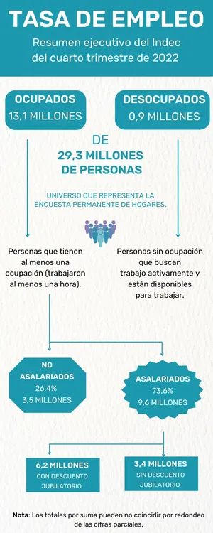 TASA EMPLEO 2022