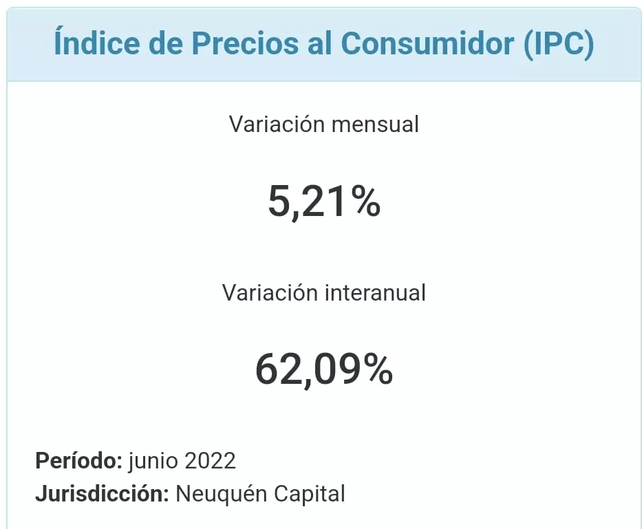 IPC NQN JUNIO22