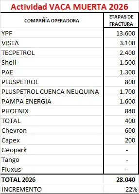 VACA MUERTA FRACTURAS 2026