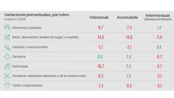 VENTAS MINORISTAS PYME FEBRERO26 BIS