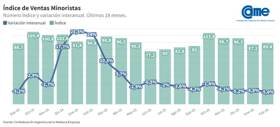 VENTAS MINORISTAS PYME FEBRERO26