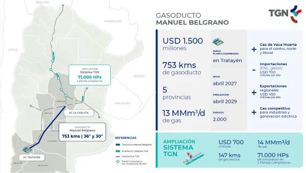 TGN GASODUCTO BELGRANO