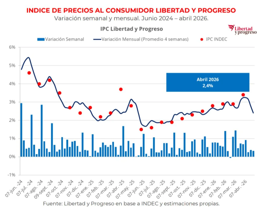 IPC LYP ABRIL26