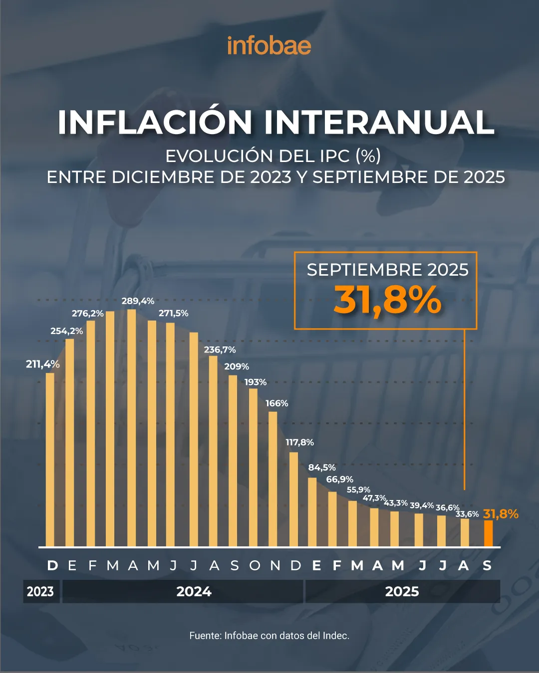 IPC SEPTIEMBRE25 INTERANUAL