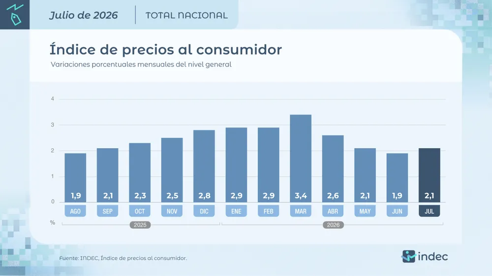 IPC JULIO26