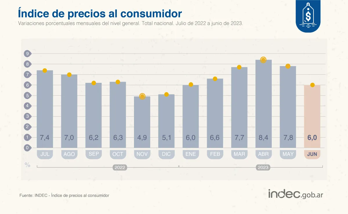 IPC JUNIO23
