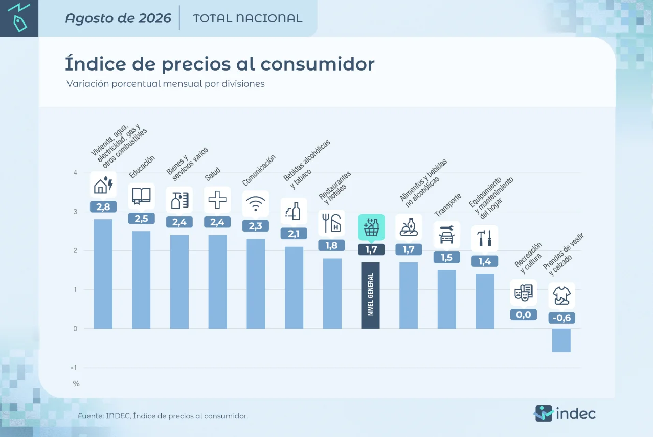 IPC AGOSTO26