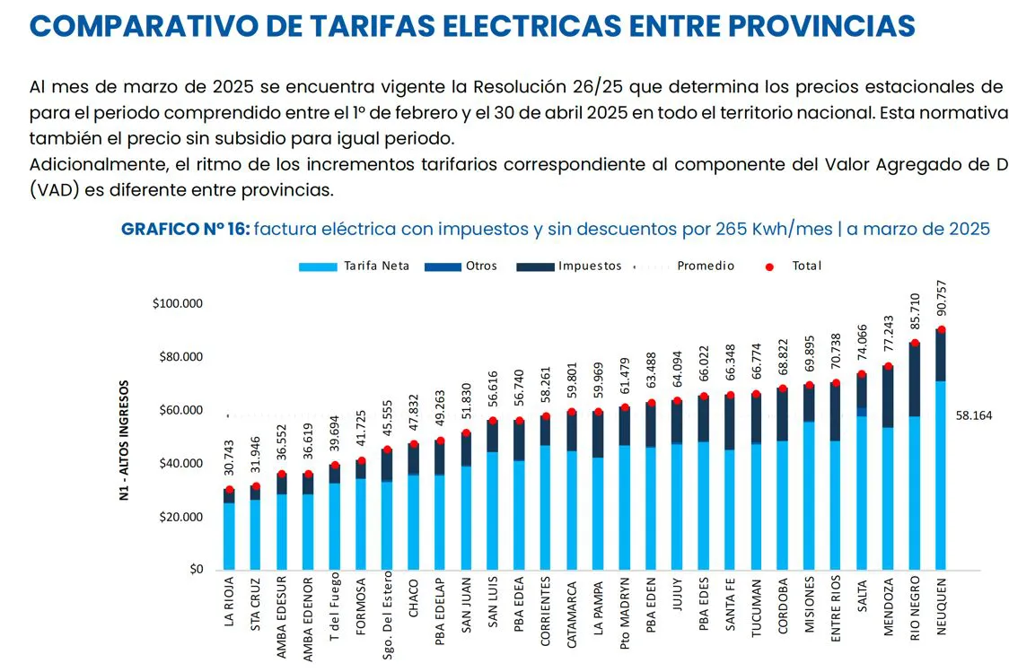 TARIFAS ELECTRICAS PROVINCIAS1