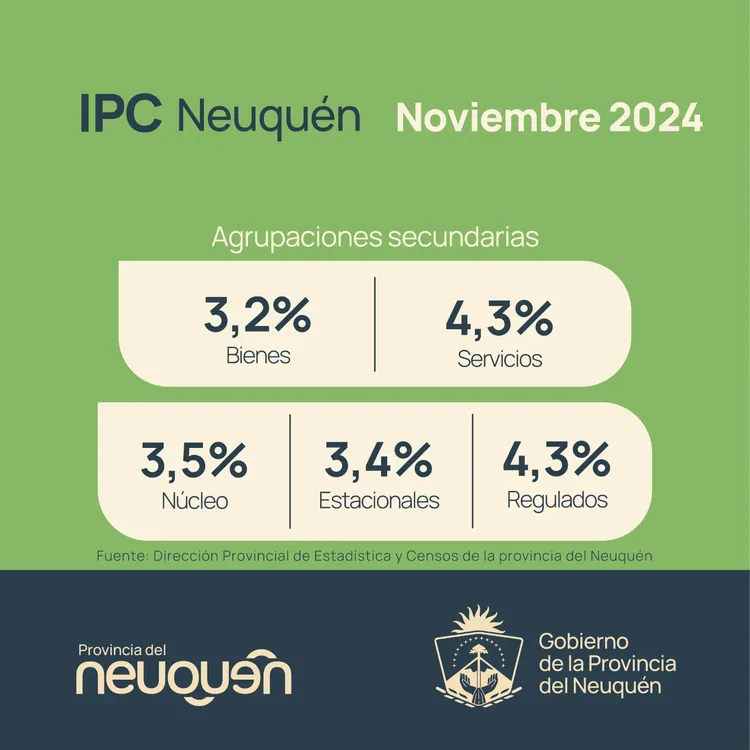 IPC NQN NOVIEMBRE24 BIS