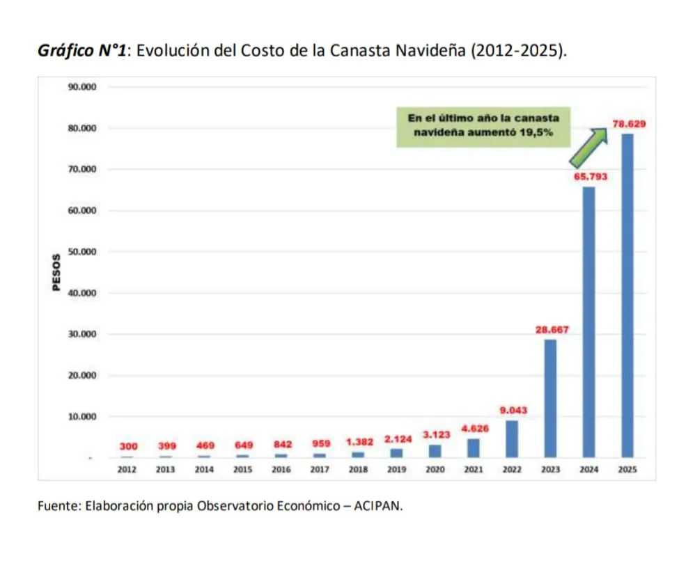 CANASTA NAVIDEÑA 2025