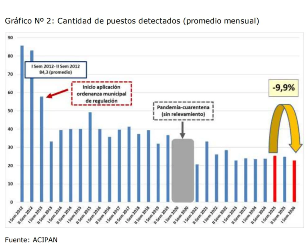 PUESTOS CALLEJEROS2