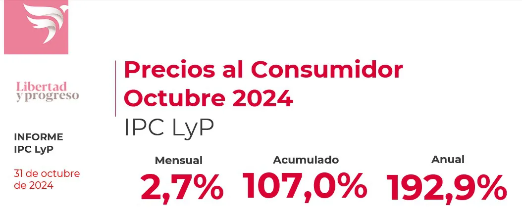 IPC LYP OCTUBRE24