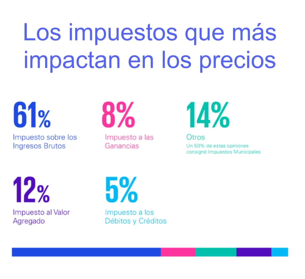 IMPUESTOS IMPACTO