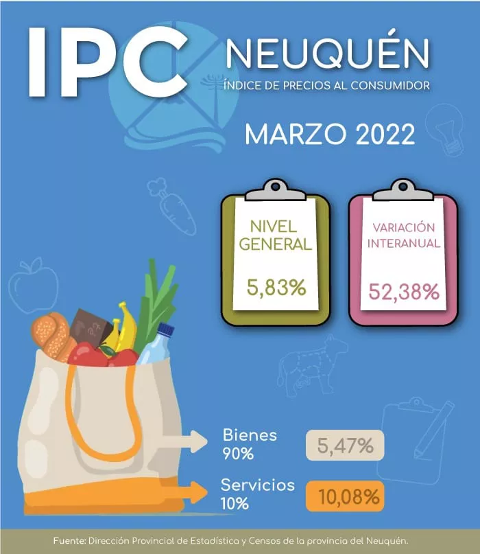 IPC NQN MARZO
