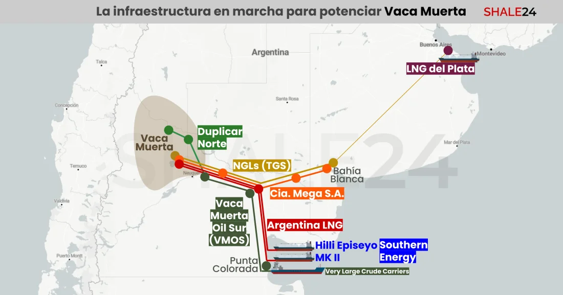 VACA MUERTA INFRAESTRUCTURA1