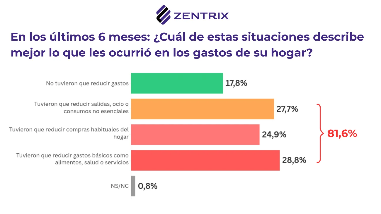 GASTOS FAMILIAS