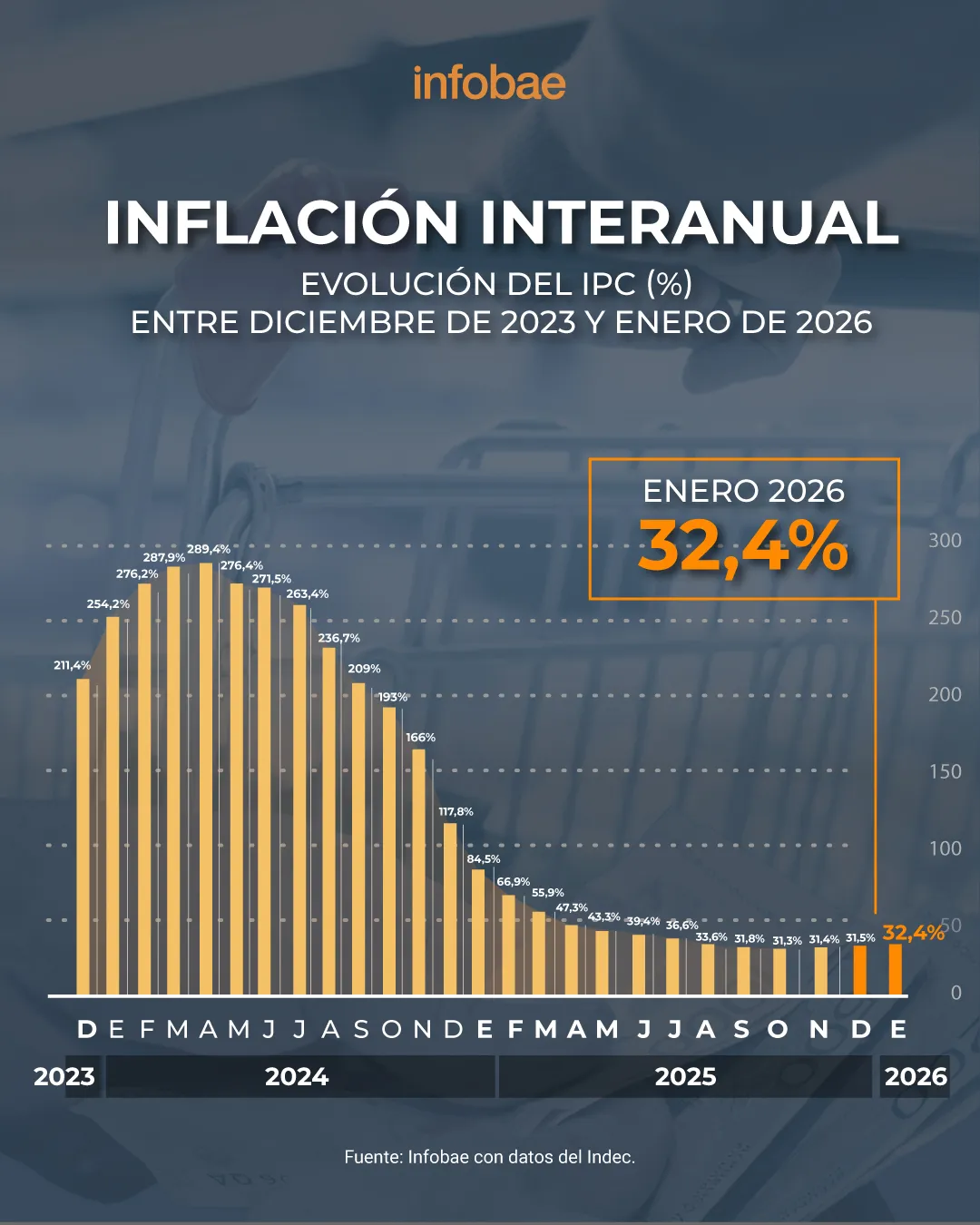 IPC ENERO26 INTERANUAL