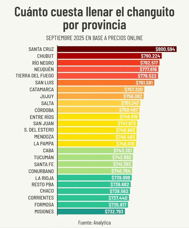 CHANGUITO PROVINCIAS