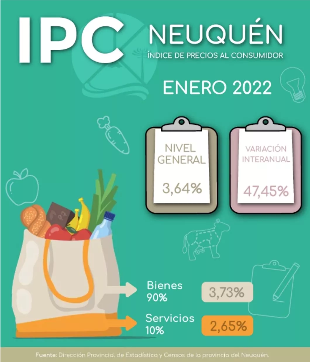 IPC NQN ENERO22
