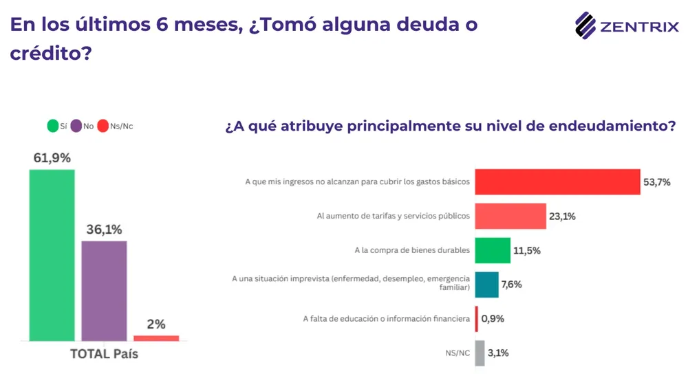DEUDA FAMILIAS