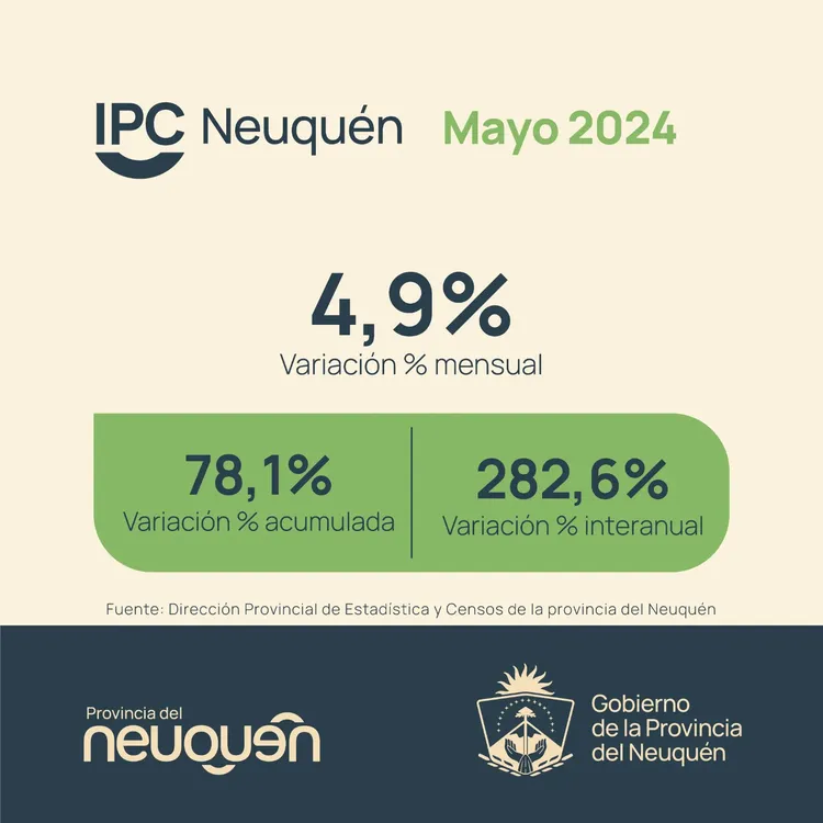 IPC NQN MAYO24