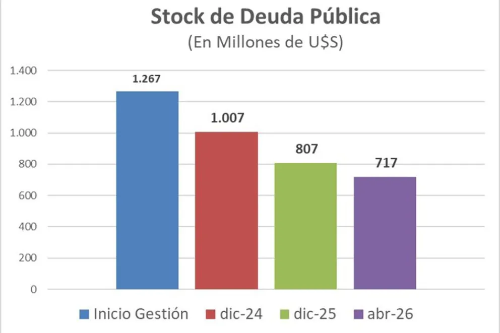 DEUDA NQN STOCK