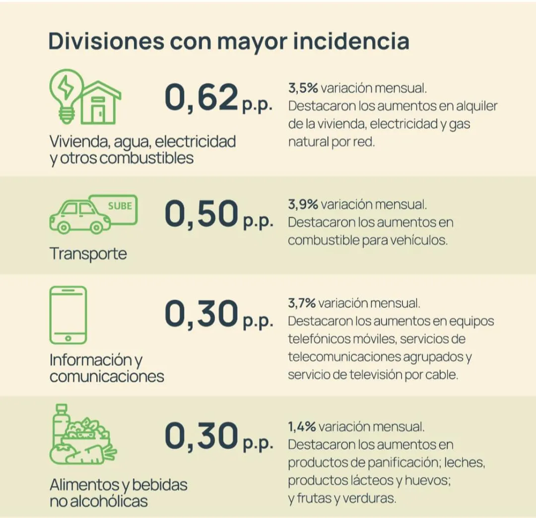 IPC NQN AGOSTO25 BIS
